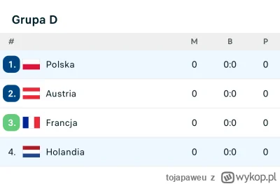 tojapaweu - Czy Polska straci pozycję lidera w grupie D?

Jak na razie nic na to się ...