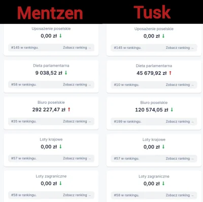 fidelio-fidelio - @alylayl23: jak ktoś pokazuje fakty oficjalne a nie urojenia to jes...