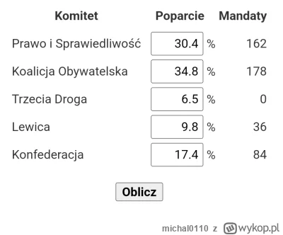 michal0110 - @emigrujse PiS wraca do władzy w następnych wyborach.