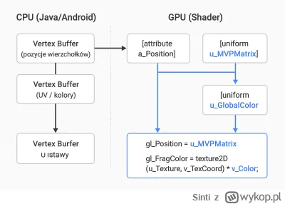 Sinti - może mi ktoś z #opengl powiedzieć czy poniższa grafika wygenerowana przez #ch...