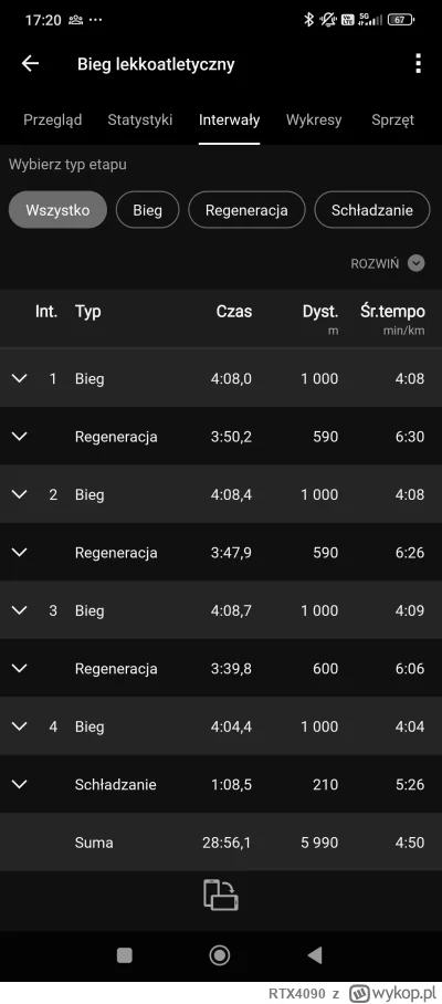 RTX4090 - Dziś taki ciekawy trening na stadionie 

4 razy 1km (tempo 4:08 - 4:04) prz...