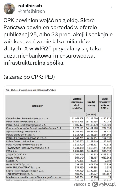 vajroos - Ciekawy pomysł

#gielda