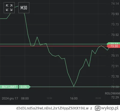 d3d3Lnd5a29wLnBsL2x1ZHppZS9tX19iLw - #gielda
Czasami wszechświat wysyła subtelne sygn...