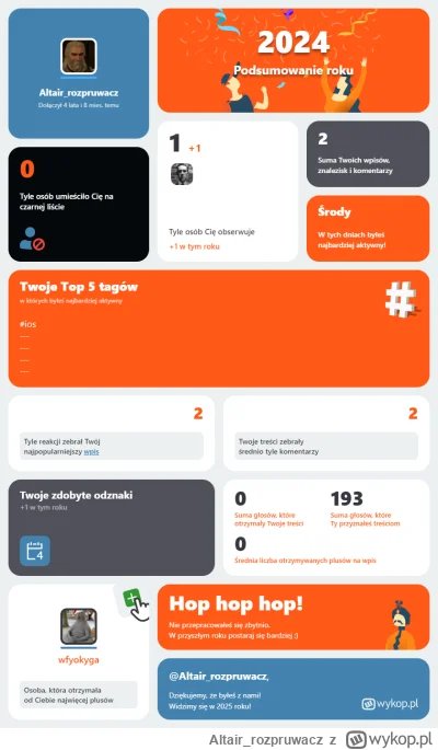 Altair_rozpruwacz - Mój rok na Wykopie – liczby, emocje i najlepsze momenty! Sprawdź ...