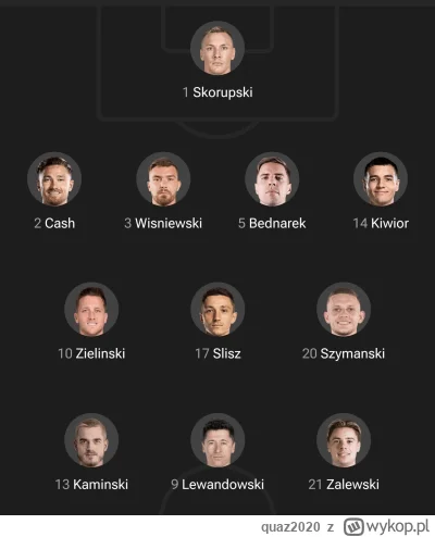 quaz2020 - @quaz2020 oho odswiezylo sie i teraz to juz lepiej wygląda ( ͡º ͜ʖ͡º)