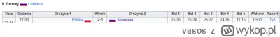 vasos - @groman43: @Makavlani tylko legendy pamiętają ten mecz - eliminacje do ME 201...