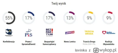 lavinka - W tym kraju nie ma partii dla ludzi z moimi poglądami. Głosowanie na Konfę ...