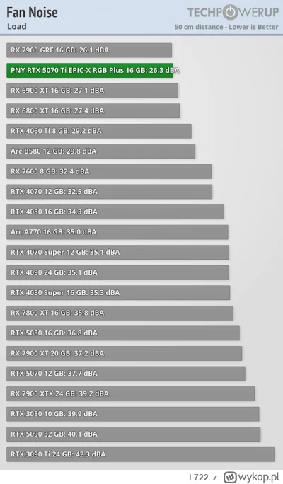 L722 - @Suseuropejski: wiadomo, odczucia słuchowe to rzecz względna, dlatego napisałe...