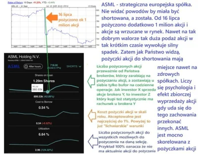makler__gieldowy - #gielda
#asml
też szorcik
https://x.com/GPWTrader2022/status/19...