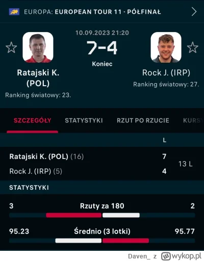 Daven_ - #mecz Tymczasem Krzysztof Ratajski w finale German Darts Open!!!