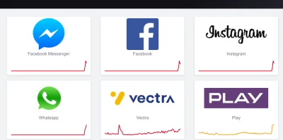 Atreyu - Instagram, Facebook, WhatsApp nawala. III wojna się zaczęła?

#pytanie #inst...