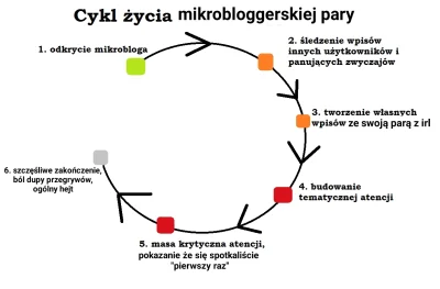 Timer555 - @Muszewygrac_zycie