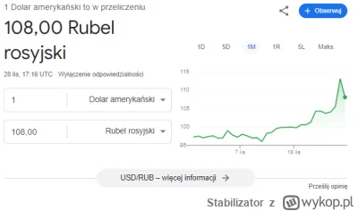 Stabilizator - Czy to już?

#wojna #ukraina #rosja