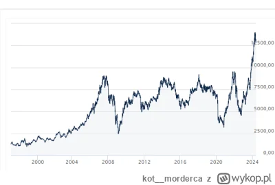 kot__morderca - czy to nvidia? nie, nie :)