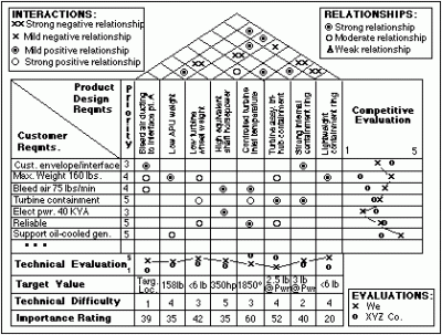 Mocnyfulik - standardowa macierz 2d 

potrzebna dla jeszcze jednej osi zależności (np...