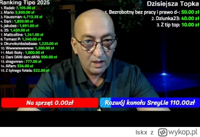 lskx - #raportzpanstwasrodka co by nie mówić o Łysiaku, to widać, żę wprowadził dietę...