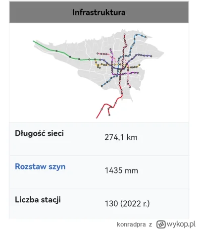 konradpra - @Pawery1: największe na Bliskim Wschodzie. 
Warszawkie metro przy tym to ...