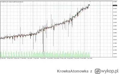 KrowkaAtomowka - @RGB_XYZ: swoja droga patrzac na ten wykres, wystarczy ustawic buy s...