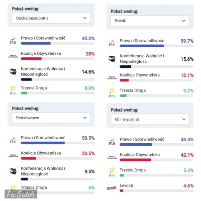 zpue - Wyborcy pisu. 

#bekazpisu #wybory #polityka