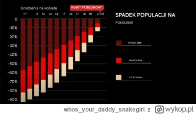 whosyourdaddy_snakegirl - Jak dobrze pójdzie to w okolicach 2165 kończymy symulację z...