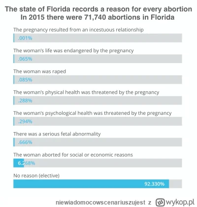 niewiadomocowscenariuszujest - #aborcja #usa #logikarozowychpaskow