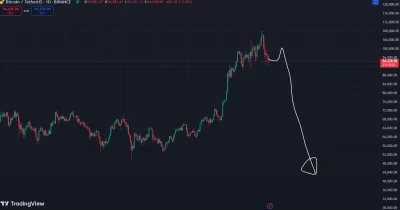 pikachu-pikachu-2137 - #kryptowaluty #bitcoin
predykcja na bitgofno pozdrawiam