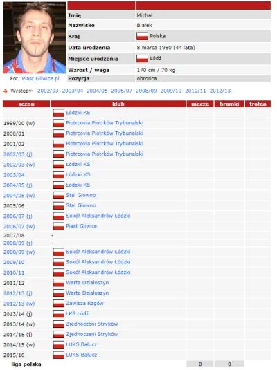 Darth_Jablko - Nie wiem czy wiecie, że dziś urodziny obchodzi Michał Białek. Sto lat!