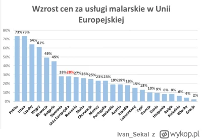 Ivan_Sekal - @obszarnik: zmien prace albo wyjedz za granice. Sciany zacznij malowac. ...