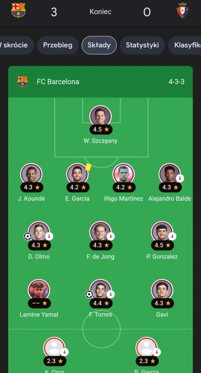 cyconiusz - #mecz

To już chyba trzecie albo czwarte spotkanie, gdzie Tek z Bobkiem z...