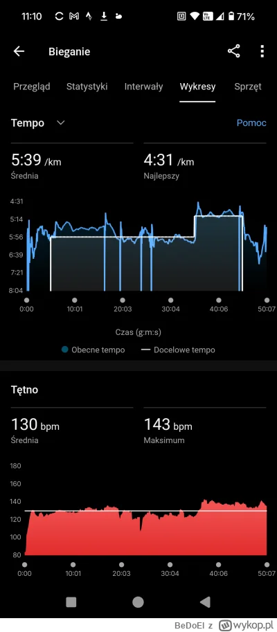 BeDoEl - 43 666,30 - 8,87 - 9,16 - 10,96 - 8,33 = 43 628,98

Biegi z ubiegłego tygodn...