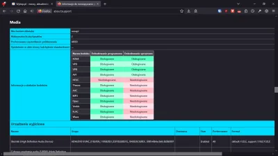 P.....L - @kantek007: No ja mam tak w Firefox 126 i kilku wcześniejszych na Windows 1...