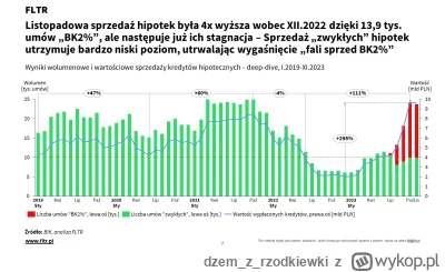 dzemzrzodkiewki - Ciekawe jak to będzie wyglądało na luty tego roku ( ͡° ͜ʖ ͡°) w teo...