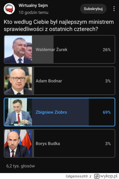 Gilgamesz69 - J--------e, 69% na Ziobro. Ten naród jest skończony. 
Dla mnie nie ma d...