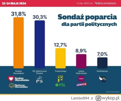 L.....4 - Jak tam k0nfiarze? Ostatnio masturbowaliście się masowo do sondażu, który d...