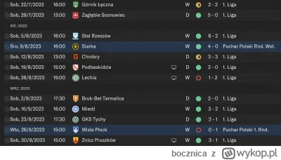 bocznica - #footballmanager #fm24
Wiele osób narzeka na mało bramek, na głupie przegr...