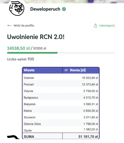 KapitanMiernota - To ostatni weekend, żeby postawić chłopakom od deweloperucha kawę n...