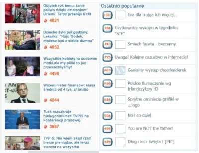 DzikWesolek - Ostatnio popularne 2021 vs 2009, widać jak polityka mocno tu weszła z b...