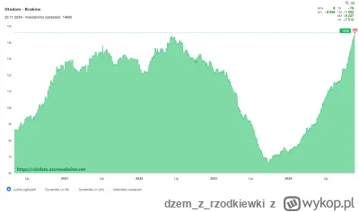 dzemzrzodkiewki - Uważacie że przy tym wzroście oferty i obecnym ruchu na rynku korek...