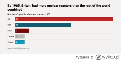 tytanos - https://x.com/SCP_Hughes/status/1847234454588199020

#ciekawostki #uk #ener...