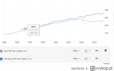 sachcio - "Przed wejściem do strefy euro np. gospodarka włoska była silniejsza. PKB n...