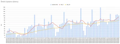 faxepl - 340 483 + 102 = 340 585

Kto powiedział, że nie można robić #100km przez 3 d...