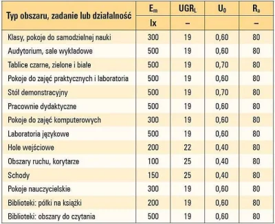zimowyporanek - @dwapalcewnatalce: Są na to normy, nie trzeba losować w odpowiedziach...