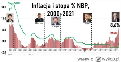Wasky - @0pln: Za PO był kryzys gospodarczy w całej EU pomimo tego, wyszli na tym na ...