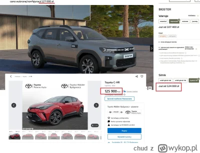 chud - Mirki, ale mam mindfuck. Szukam już jakiś czas samochodu, SUV-a, nic specjalne...