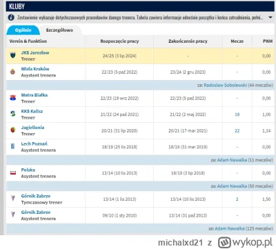 michalxd21 - Asystent Janasa na MŚ 2006: Skorża, wielokrotny mistrz polski. 
Asystenc...
