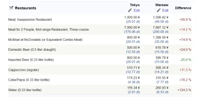 wuwuzela1 - >Tokio

@wredny_bombelek: Tokyo niedo końca miarodajne z racji sporej dew...