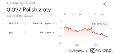 DJtomex - działo się coś wtedy na froncie konkretnego że tak hrywna wystrzeliła? bo p...