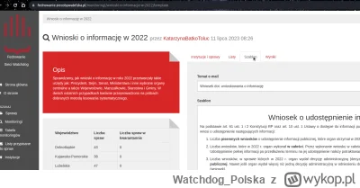 WatchdogPolska - >można gdzieś przejrzeć składane przez Was wnioski?

@zlekka_poiryto...