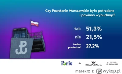 marekrz - Naród samobójców
#smutnaprawda #historia #polska #powstaniewarszawskie