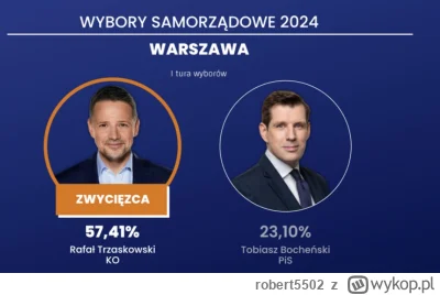 robert5502 - >Tobiasz Bocheński startuje w wyborach samorządowych jako eksperyment pr...